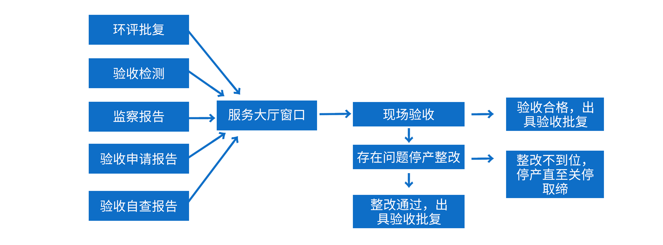 系統架構圖3